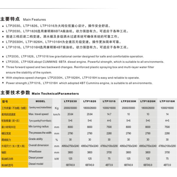 Good price 10-16 tons pneumatic tire road roller road construction machinery