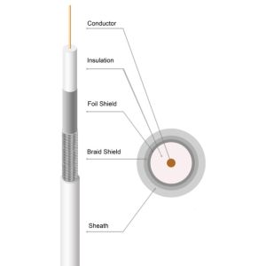 RG6 Rg11 Messanger CCTV Coaxial Cable