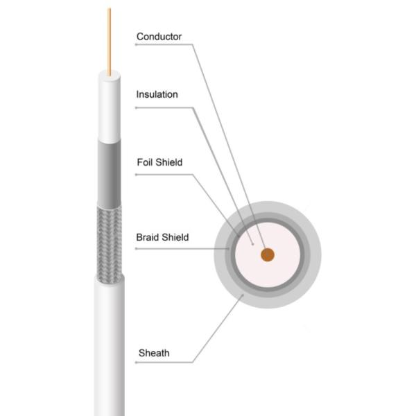 Buy RG6 Rg11 Messanger CCTV Coaxial Cable at wholesale prices