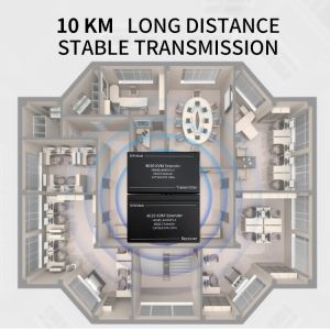 Extender Device Type HDMI Fiber Extender with 6Gbps Switching Capacity and