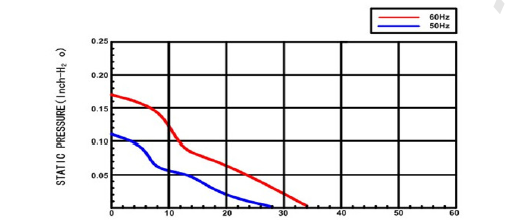 Brushless Cooling EC Axial Fan 100V / 110V / 120V / 200V / 220V / 240V 80mm x 80mm x 38mm