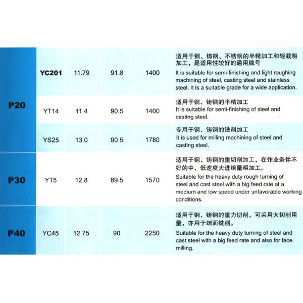 81-F,81-G,81-K. 81-L tungsten carbide insert