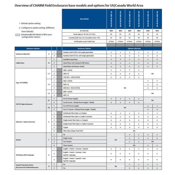 Digital Redundant Power Supply Module DI 120 V AC Isolated Plus CHARM Eliminate Marshalling