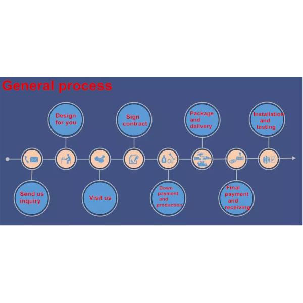 12.8*7.7*5.8m 2400mm Toilet Paper Manufacturing Machine