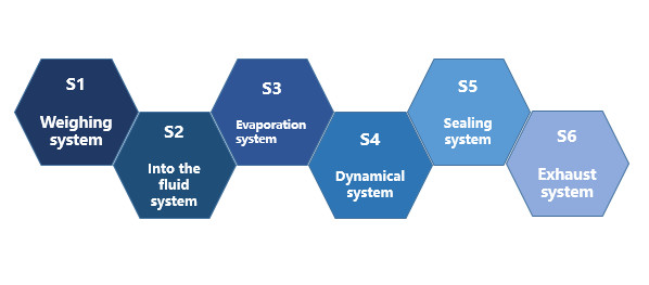 VHP Clean Room Equipments Sterilization Chamber With Three Levels Of Authority Management