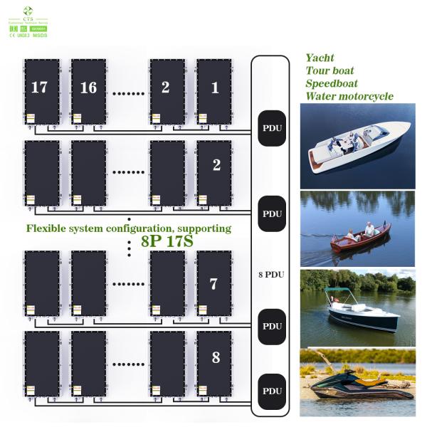51.2V 280Ah LiFePO4 Marine Battery Pack with High Energy Density for Electric Boats and Yachts