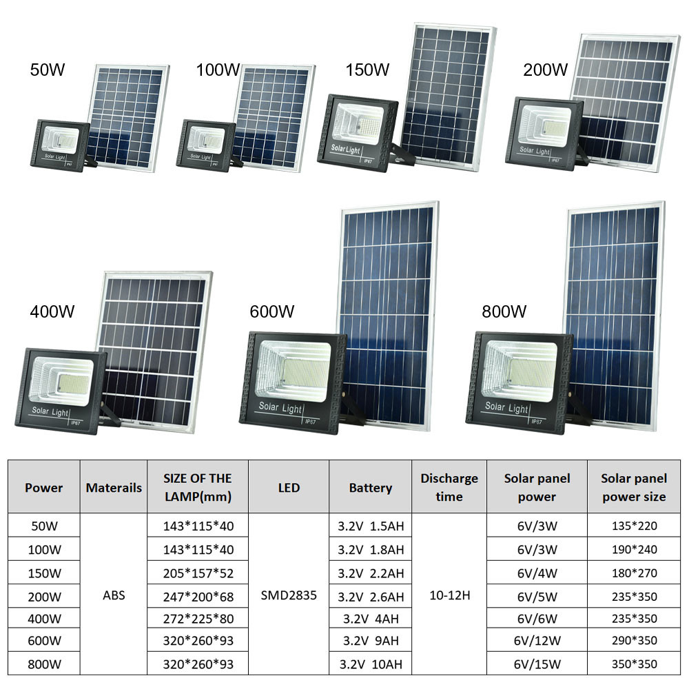 100W Polysilicon Solar Floodlight Light Control Manufacturer