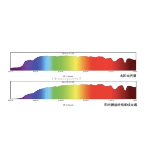 Environmentally Friendly clean renewable energy reduces carbon emissions making