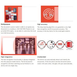 SINOSECU Identity Passport Verification Reader for Secure Passport and ID Card