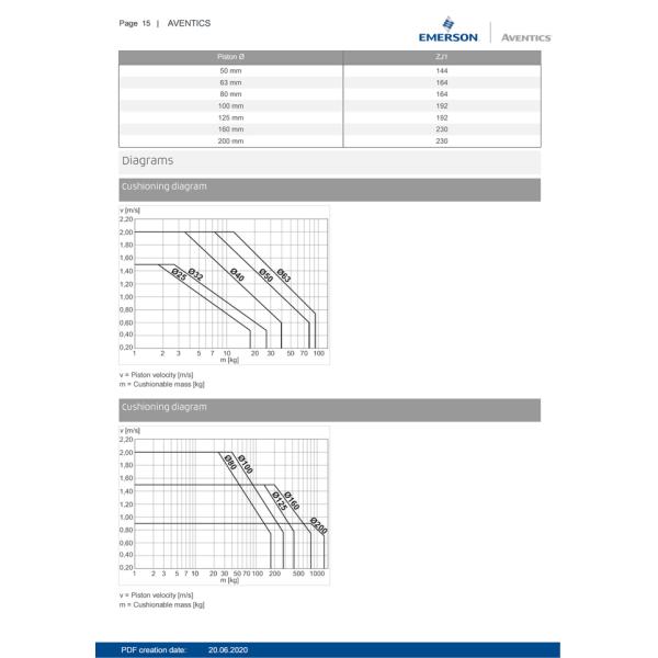 Steel Robust Design Pneumatic Piston Rod Cylinder CNOMO NFE 49 - 001 Standard