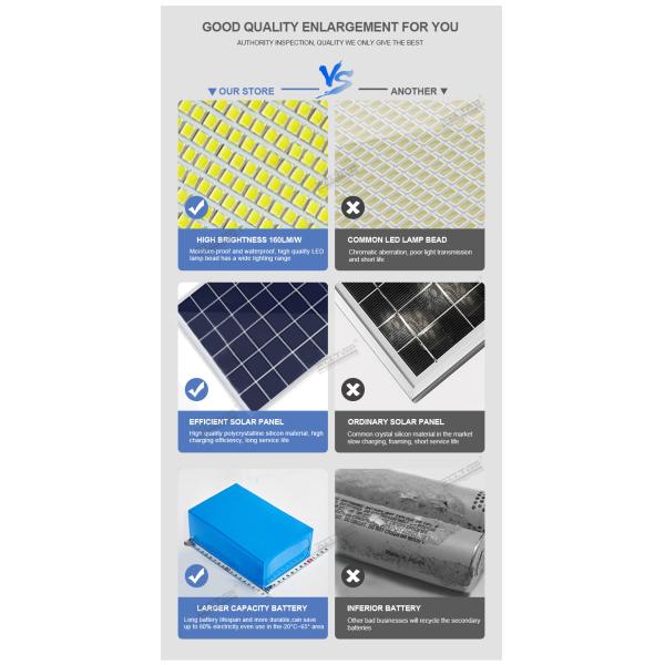 Photovoltaic panel battery