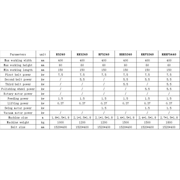 Stainless Steel Plate Wide Belt Sander Water Grinding Plane Polishing Machine