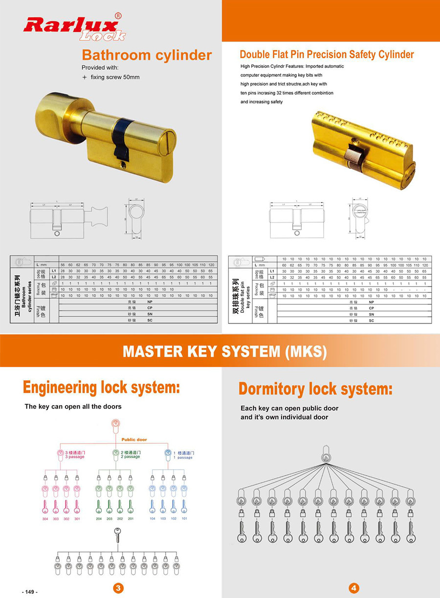 BATHROOM CYLINDER
