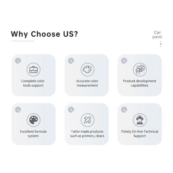 Liquid Touch Up 1K Automotive Clear Coat Paint Heat Resistant Auto Paint Manufacturerhigh Gloss Car Paint 1