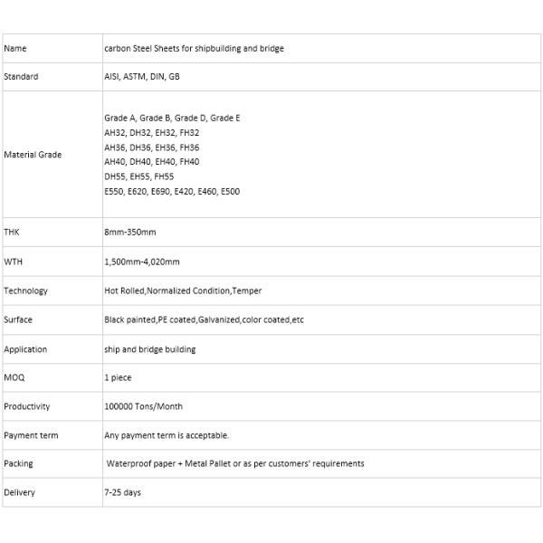 Higher Tensile Shipbuilding Steel Plates LR Grade EH36 AND ABS Grade EH36 10mm