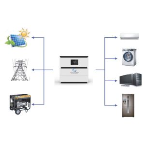 Home ALL IN ONE Lithium Battery Pack 48V 5Kwh 10kwh 15kwh 20kwh With Inverter