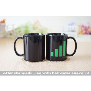 Signal Heat Sensitive Mugs That Change Color Popular Color Changing Coffee Cup