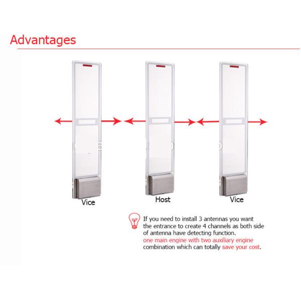 EAS Retail Supermarket Clothing Store Guard Security System for Anti-theft