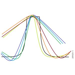 1500ohm 455KHZ Active And Passive Components Of Electronics