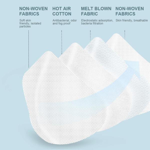 Disposable KN95 Masks , Anti Dust Face Mouth Masks Great For Germs Protection