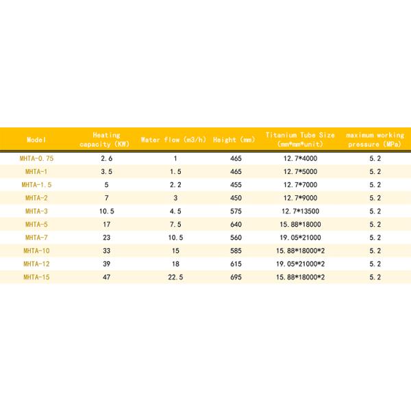 MHTA-5 Condenser Heat Exchanger 10KG 7.5m3/H Liquid Flow Rate