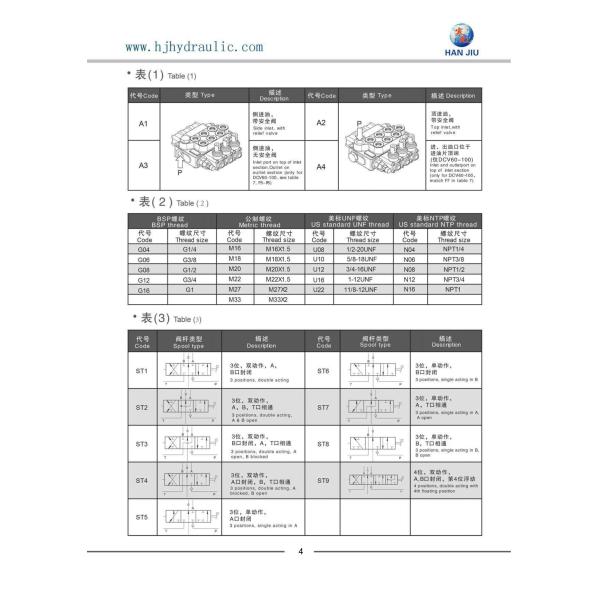 Truck Cranes 60 Liters 7 Spools Bsp 1/2" Sectional Control Valve