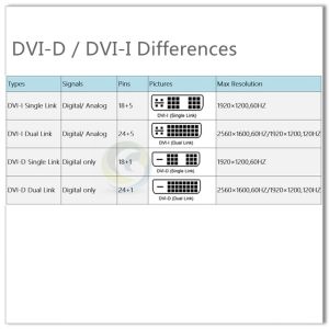 QS6008，DVI-D to DVI-D Cable