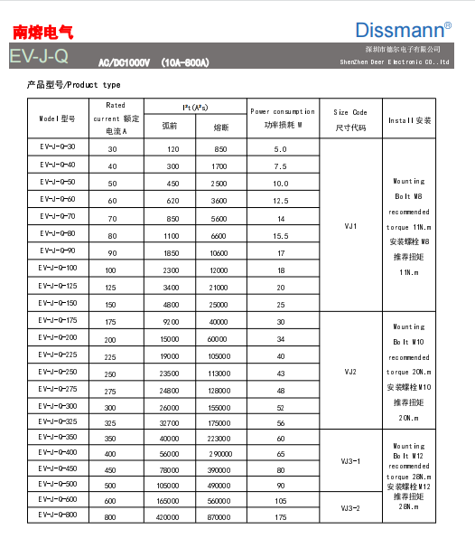 High Voltage 250 Amp Automotive Fuse , ISO8820 Blade Car Fuses