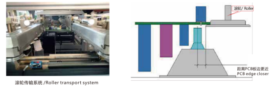 High Quality Mini Selective Soldering Machine for SMT Production Line