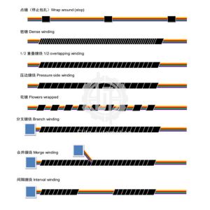 Acetic Acid Adhesive Cloth Dot Tangled Electromechanical Tape Machine