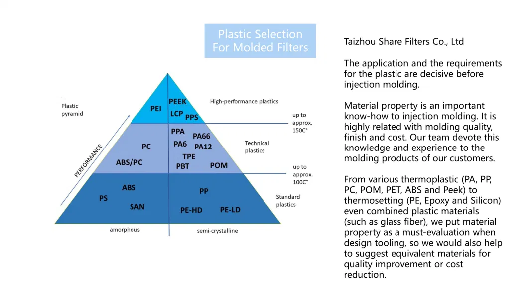 Premium Molded Stainless Steel Filters & Screens With 304, 304L, 316, 316L Filter Material