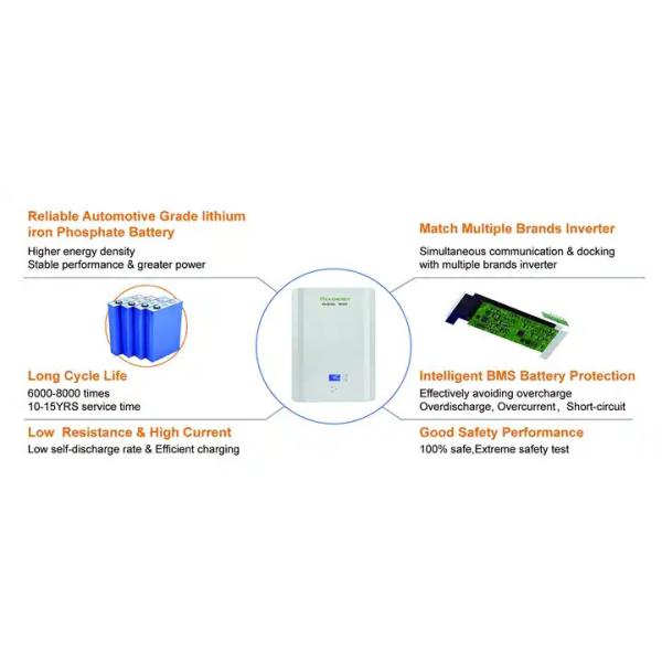 48V 102Ah Home Battery Storage System 5Kw Wall Mount Battery