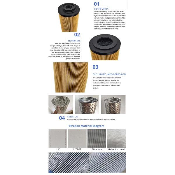 Superior Glass Fiber Tractor Hydraulic Oil Filter Element 1700R100WHC