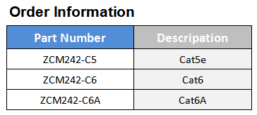 Toolless UTP keystone jack Order Information