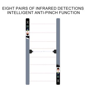 Security Automatic Double Sliding Gate Turnstile Access Control System Speed