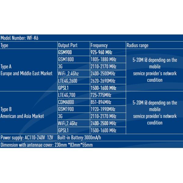 six antennas Portable Car GPS wifi LTE4G 3G Signal Jammer / Blocker with nylon cover