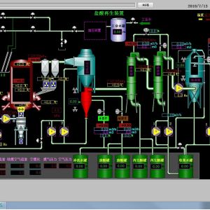Spent Sulfuric Acid Regeneration Plant Process
