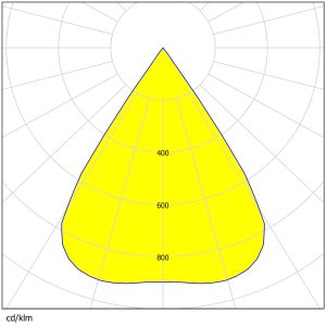 Easy Install Square Lens 50×50mm 13 Types Beam Angles High Efficiency Area