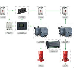 110KW Motor Starter Cabinet Three Phase Pump Control Panel