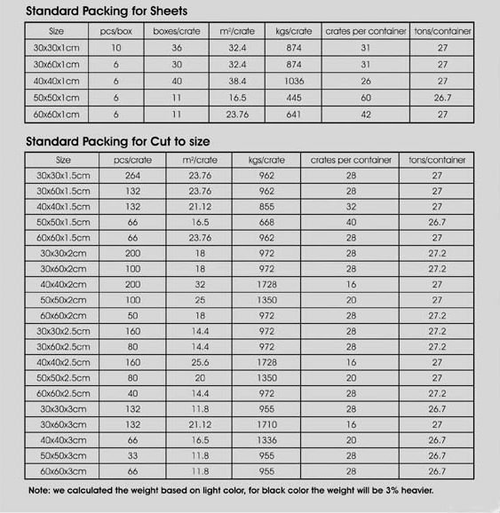 Calibrated Marble/Granite/Tumbled/Slate Roof/Travertine/Limestone/Onyx/Sandstone/Basalt /Mosaic/Step/Natural Stone Slab and Tiles