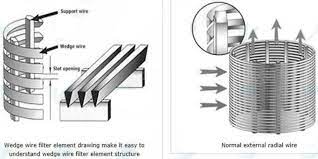 Customized Centrifugal Partition Basket with 2*4mm Profile Wire