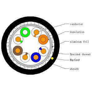 Cat5e Ethernet Copper Shield FTP LAN CABLE Fluke Test 305m Ethernet Networking