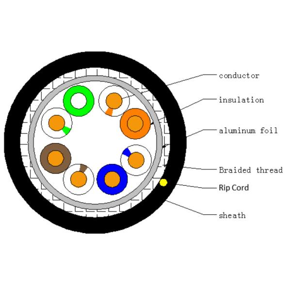 Cat5e Ethernet Copper Shield FTP LAN CABLE Fluke Test 305m Ethernet Networking