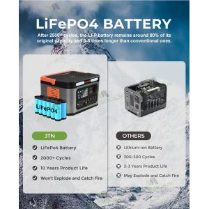 MPPT Controller panel Solar Portable Power Station Generator For Outdoor Camping