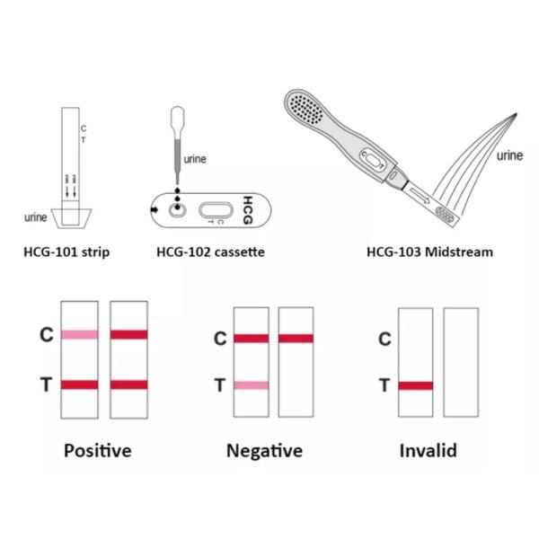 Cassette Pregnancy Test Kit HCG Household Medical Supplies Midstream Urine