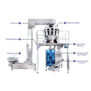 Automatic Vertical Packaging Machine With Combination Weigher For Packaging
