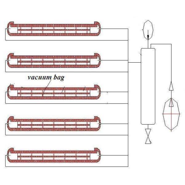 CE Certificate EVA/Smart Film 2/3/4/5 Layers Safety Glass Laminating Furnace Glass Laminated Machine