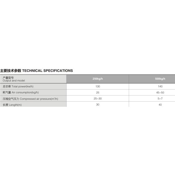 PD600-1200 Potato Chip Baking Production Line Industrial Bakery Equipment