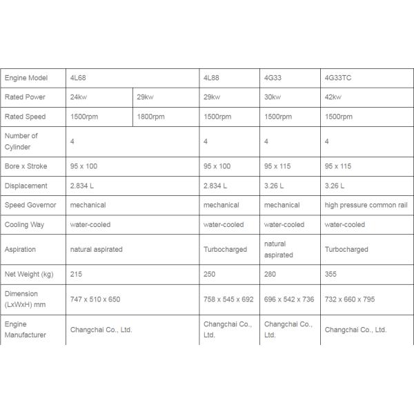 Great Wall 2.8 TD Engine by Changchai for 4L88 4L68 4G33 4G33TC Diesel Engine