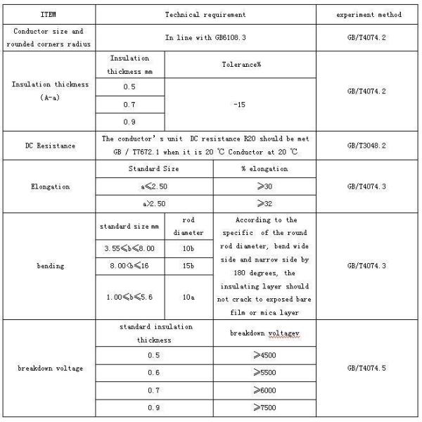 Glass Fiber Package Polyimide Film Sintering Wire